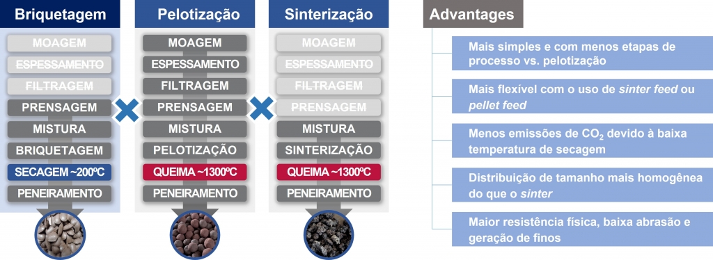 Vale anuncia 'briquete verde' que pode reduzir emissões de CO2 na siderurgia